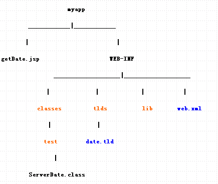 jsp中的taglib应用(4-4)图1
