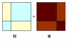 色彩的基本属性和心理印象（2）图5