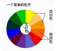 色彩的基本属性和心理印象（1）图3