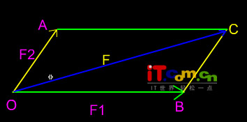 flash课件实例 平行四边形法则
