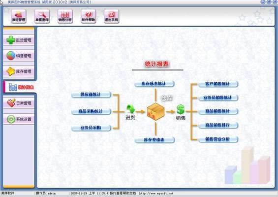 美萍图书销售管理系统 2017v3 免费版(图1)
