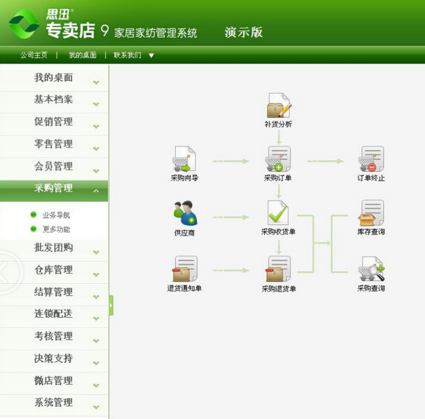 思迅专卖店管理系统下载 v9 官方版(图3)