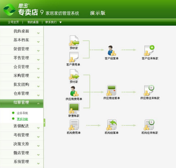 思迅专卖店管理系统下载 v9 官方版(图4)