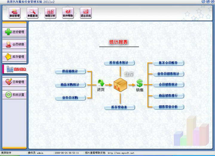 美萍汽车服务行业管理系统 2017V1 官方版免费版(图1)