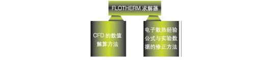 flotherm最新版图1