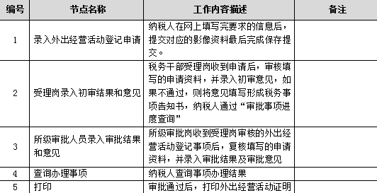 北京地方税务网上申诉体例软件图4