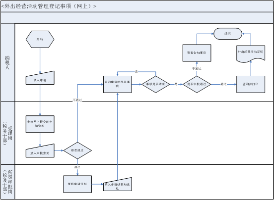 北京地方税务网上申诉体例软件图9