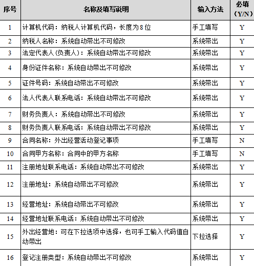 北京地方税务网上申诉体例软件图2