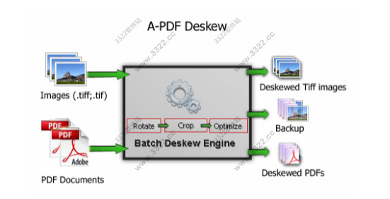 A-PDF Deskew(扫描图像倾斜校正软件)破解版 v3.5.4(图1)