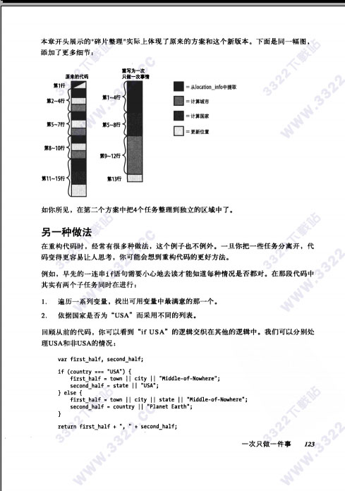 编写可读代码的艺术-带书签pdf高清中文电子版 (图2)